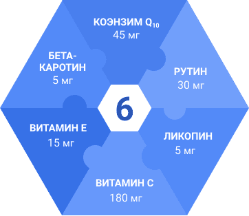 Компоненты Синергина